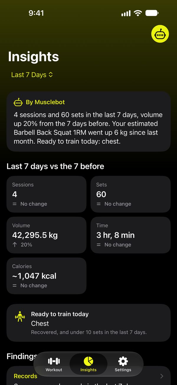 Insights with a summary of the last 7 days, compared with the 7 days before.