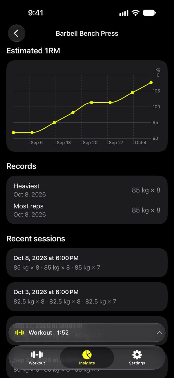 An exercise's estimated one-rep max over time, its records and recent sessions.